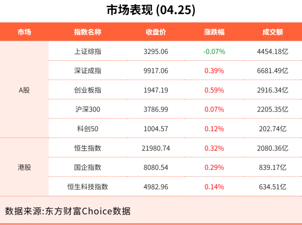 炒股配资开户代理 4月25日东方财富财经晚报（附新闻联播）